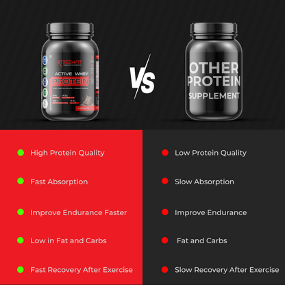 XtreemFit Active Whey Protein