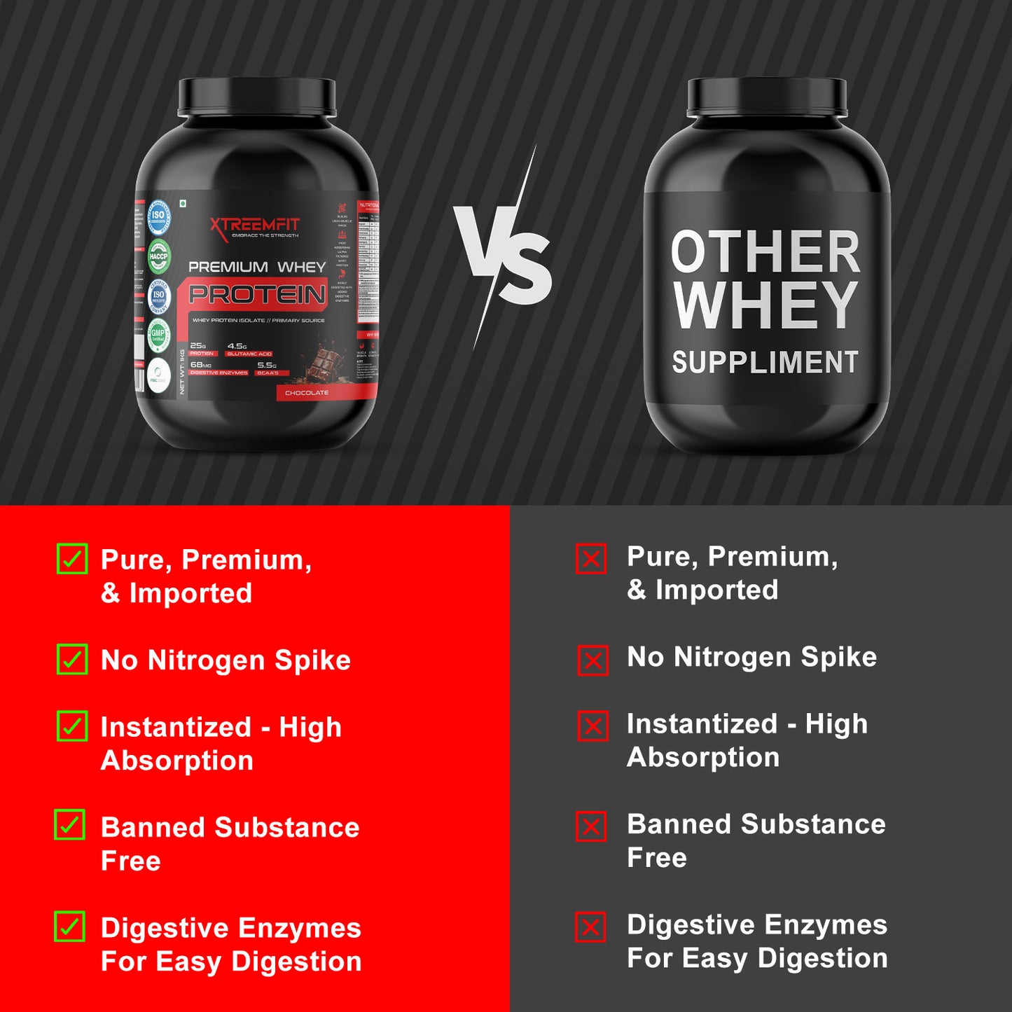 XtreemFit Premium Whey Protein Powder