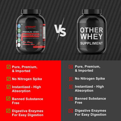 XtreemFit Premium Whey Protein Powder